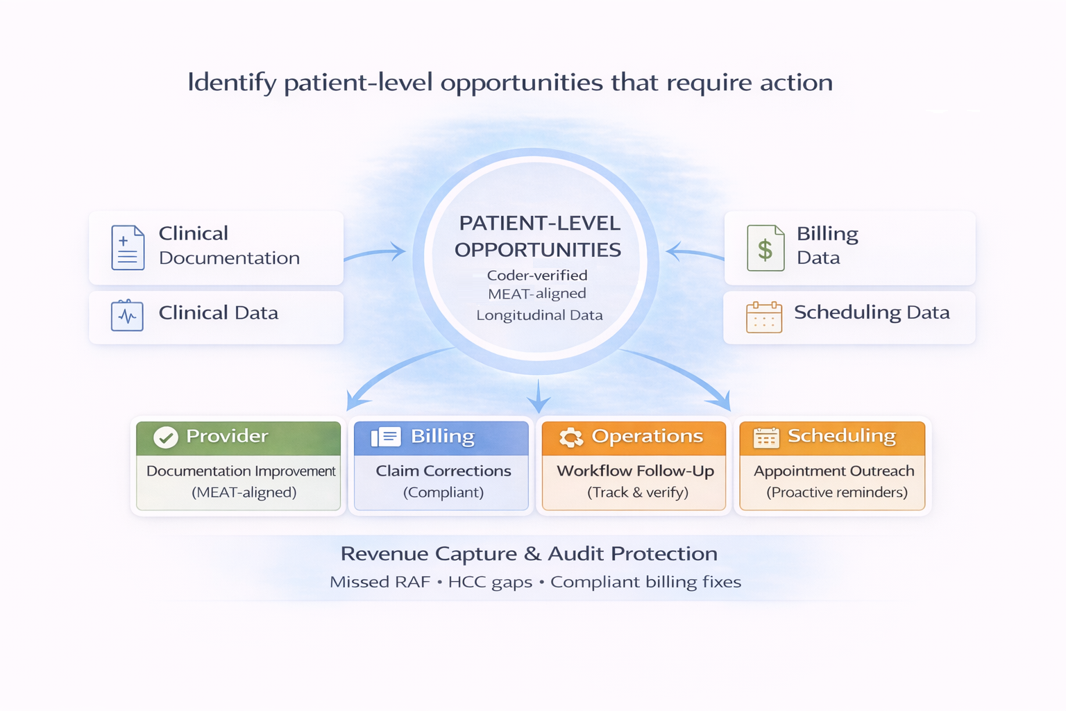 Burse summary infographic